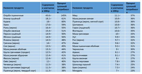 Польза клетчатки для здоровья
