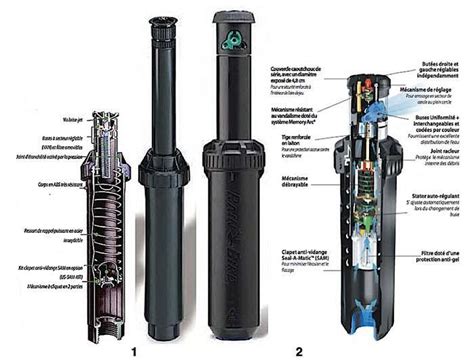 Tuyere Arrosage Automatique Definition