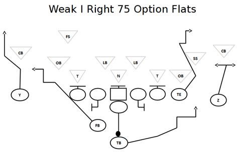 I-Formation Offense | I-Formation Football Plays | Football Tutorials