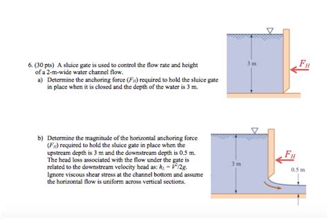 Solved A Sluice Gate Is Used To Control The Flow Rate And Chegg