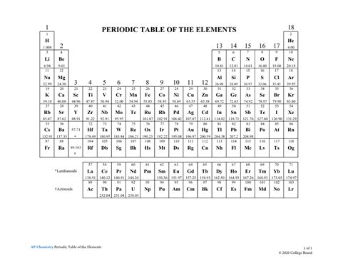 Periodic Table Ap Chemistry With Names Htfess