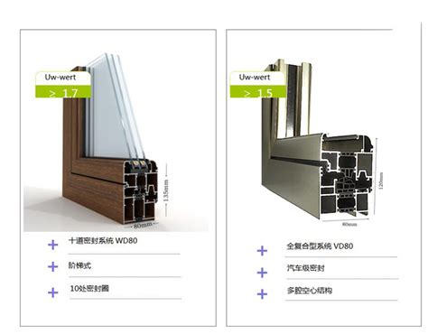 断桥铝型号规格标准断桥铝的规格与型号断桥铝规格型号第11页大山谷图库