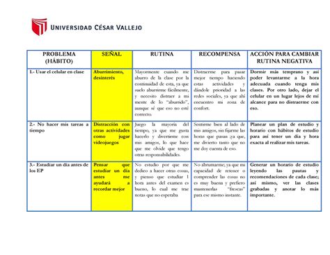 Cuadro de malos hábitos PROBLEMA HÁBITO SEÑAL RUTINA RECOMPENSA