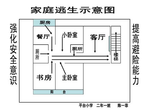 家庭逃生示意图word文档在线阅读与下载免费文档