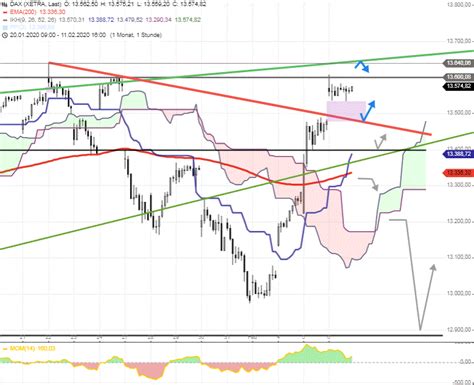 DAX Tagesausblick DAX Anstieg Der Letzten Tage In Der Endphase Stock3