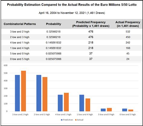 Free Guide The Winning Lottery Formula Based On Combinatorics And