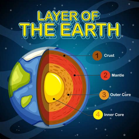 60+ Earth Core Diagram Illustrations, Royalty-Free Vector Graphics ...