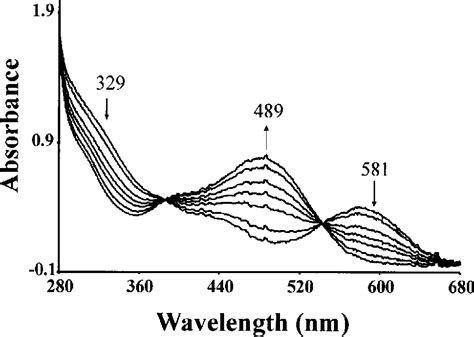 Figure IV From Redox Regulated Ethylene Binding To A Rhenium Thiolate