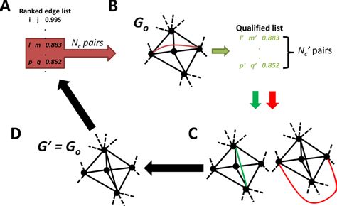 Fast PFN construction. A parallelized screening procedure is developed ...