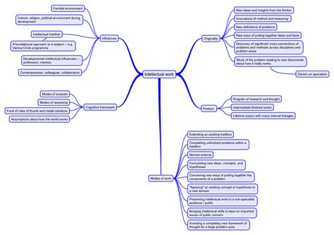 understanding society intellectual work