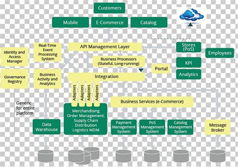 Creating An Enterprise Architecture Diagram Conceptdraw Helpdesk