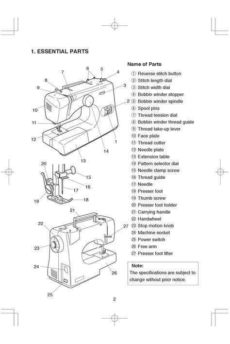 Sewing Machine Parts Names