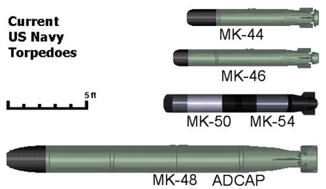 Ordnance Technology Service Inc. - MK46, MK48, MK54 and ADCAP Torpedo