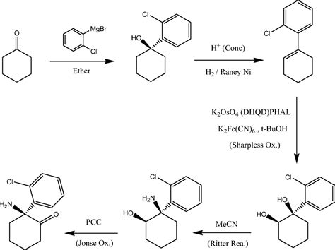 S Synthesis