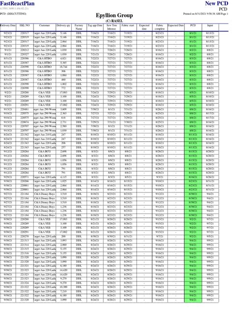 Order List | PDF