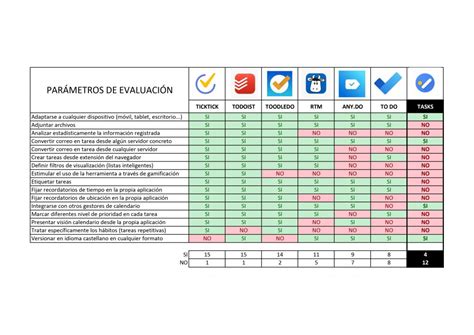 GOOGLE TASKS Un gestor de tareas minimalista pero bien acompañado