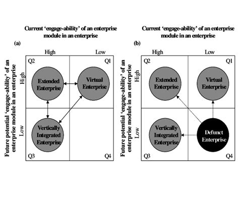 Reference Grid A Proactive Planning B Reactive Planning Download