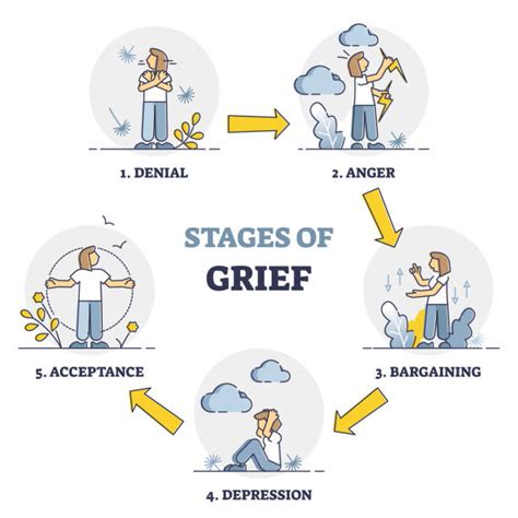 Stages Of Grief Illustrations, Royalty-Free Vector Graphics & Clip Art ...