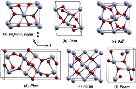 Sno2 Polymorph Crystal Formations A Rutile P42 Mnm And Cacl2 Type Download Scientific