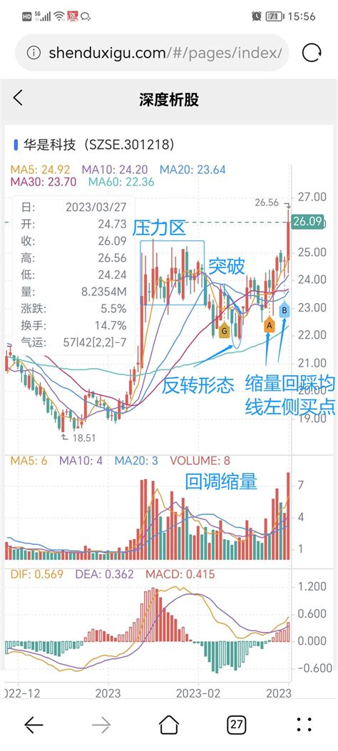 简析k线图 华是科技财富号东方财富网