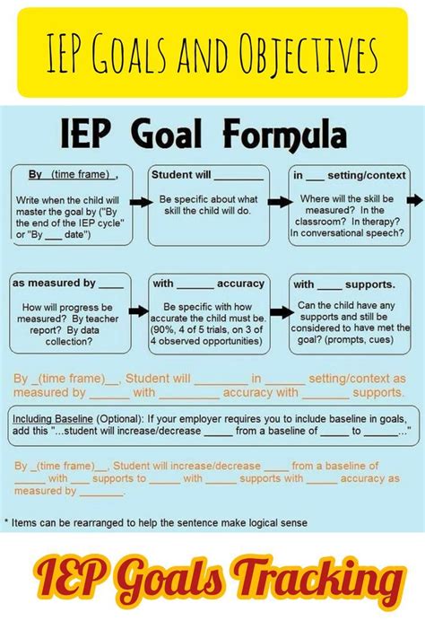 Iep Goal Formula And Worksheets Iep Goals Teacher Resources