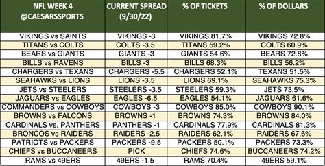 What Is A 3 5 Spread Leia Aqui What Does 3 5 Spread Mean In NBA