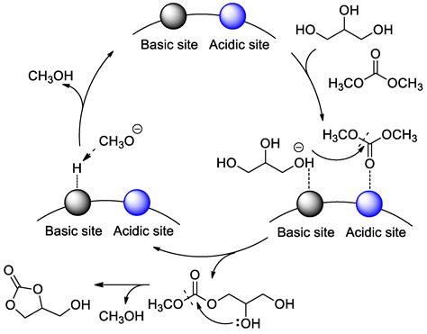 Catalysts Free Full Text Recent Development Of Heterogeneous