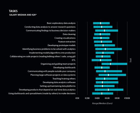 Quel Est Le Salaire D Un Data Analyst En France En 2022