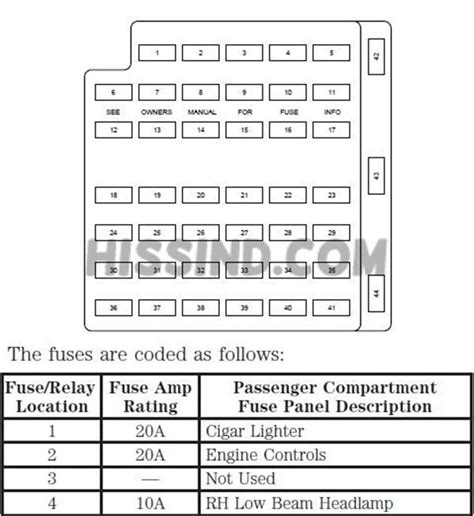 02 Ford Mustang Fuse Box Diagram