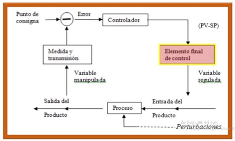 Elementos Finales De Control