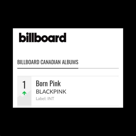 Blackpink Charts On Twitter Blackpinks Born Pink Debuts At 1 On This Weeks Billboard