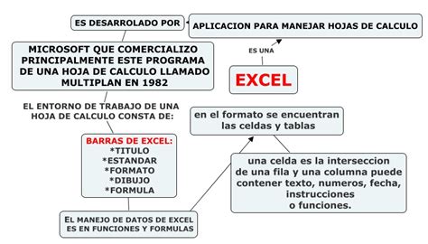 Portafolio De Yes Mapa Conceptual Del Programa De Excel Sexiz Pix