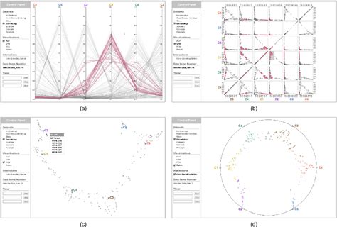 Figure From Evaluating Multi Dimensional Visualizations For