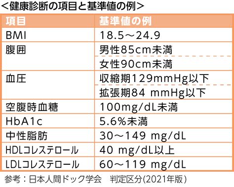 病気の早期発見に 健康診断と生活習慣改善 カワチ薬品