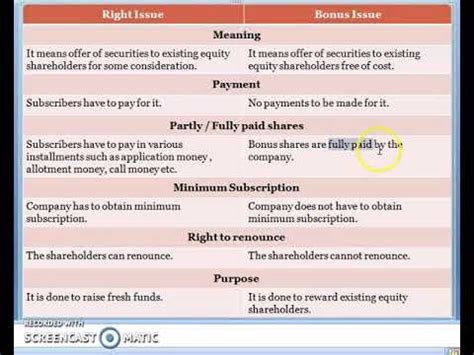 Difference Between Right Issue Bonus Issue Youtube