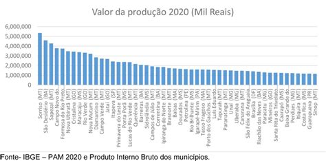 Sorriso Lidera Ranking Dos Munic Pios Mais Ricos Do Agroneg Cio