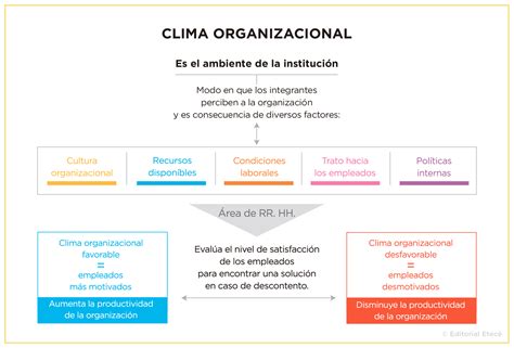 Clima Organizacional