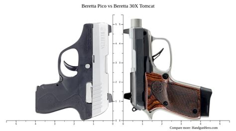 Beretta Pico Vs Beretta 30X Tomcat Size Comparison Handgun Hero