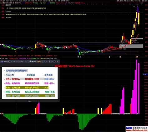 通达信td结构序列单线涨停板主图机构动向幅图指标 神奇9转 配合使用效果好 源码文件分享 通达信公式 股海网