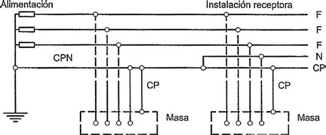 Itc Bt Sistemas De Conexi N Del Neutro Y De Las Masas En Redes De