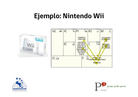 Solution Modelo De Negocios Plataformas Multilaterales Studypool