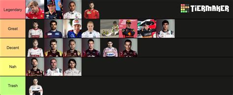 Formula One Drivers Modern Tier List Community Rankings TierMaker