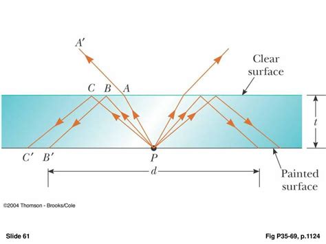 Christian Huygens Dutch Physicist And Astronomer Huygens Is