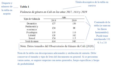 Formatos De Tablas Apa