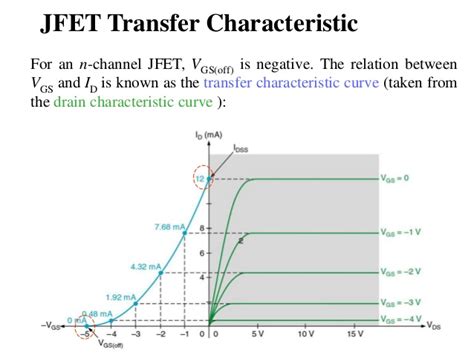 Transfer Characteristic Of Jfet Electrical Engineering Stack Exchange