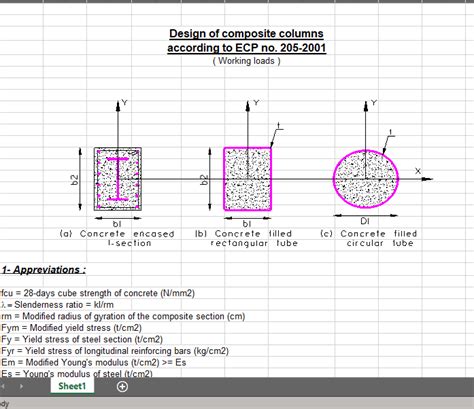 Design of composite columns - Excel Sheets