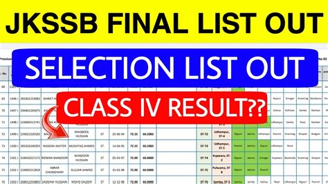 Jkssb Final Selection List Out Today Jkssb Class Iv Result Update