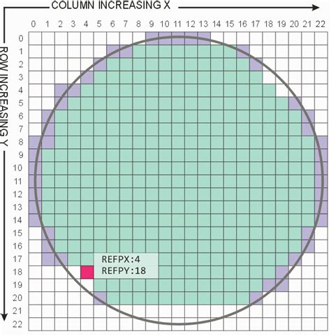 Wafermap Convert Glossary Of Terms