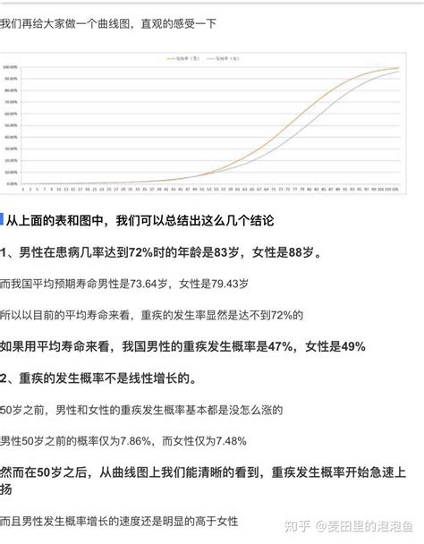 小白买保险避坑指南，20天保险选购最全整理经验贴 知乎