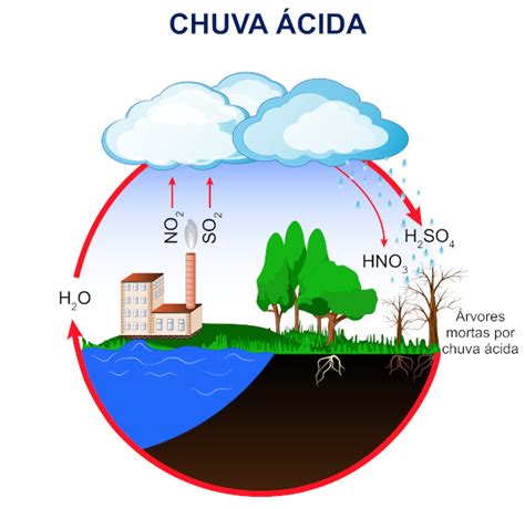 O Que Chuva Cida Brasil Escola